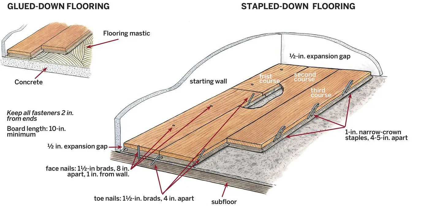 How To Install Engineered Wood Flooring Glue Down