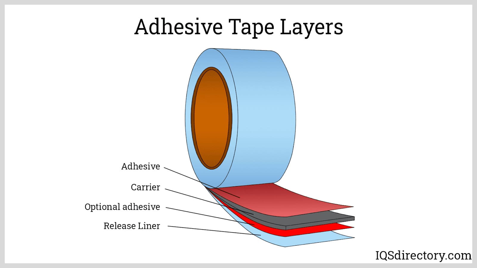 What Are Adhesive Tape Used For