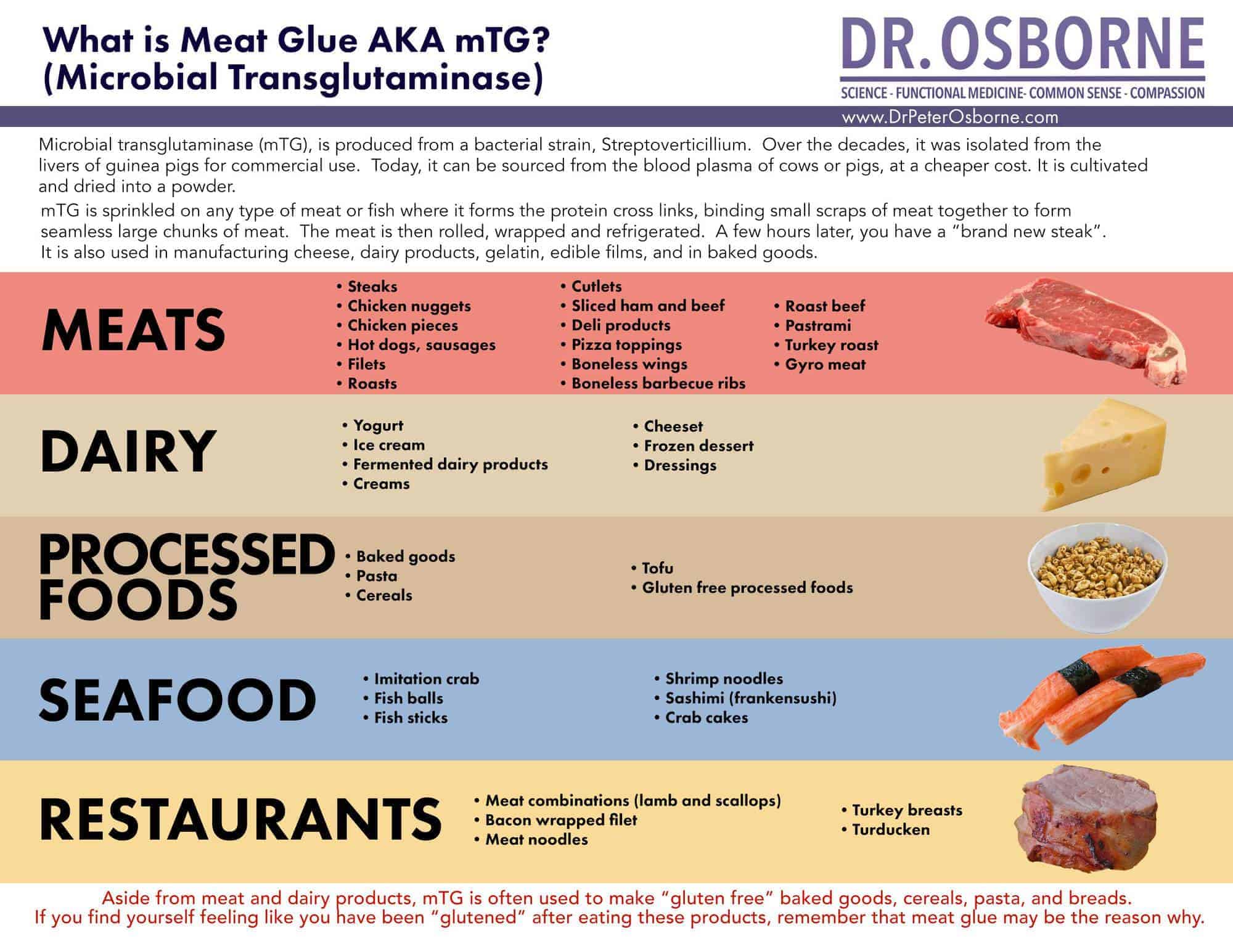 What Is Meat Glue Used For